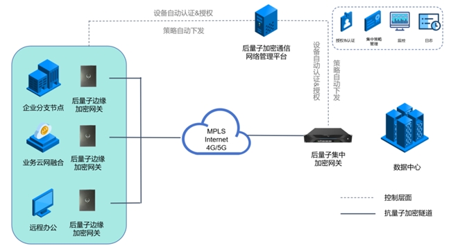 「图灵量子」发布全球首款抗量子加密芯片及全栈产品,打造全场景解决方案